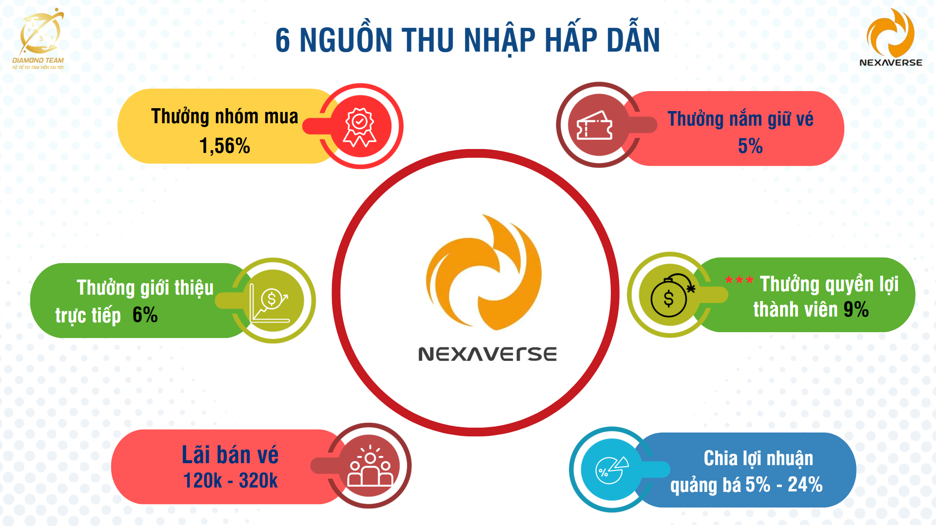 Nexaverse Affiliate