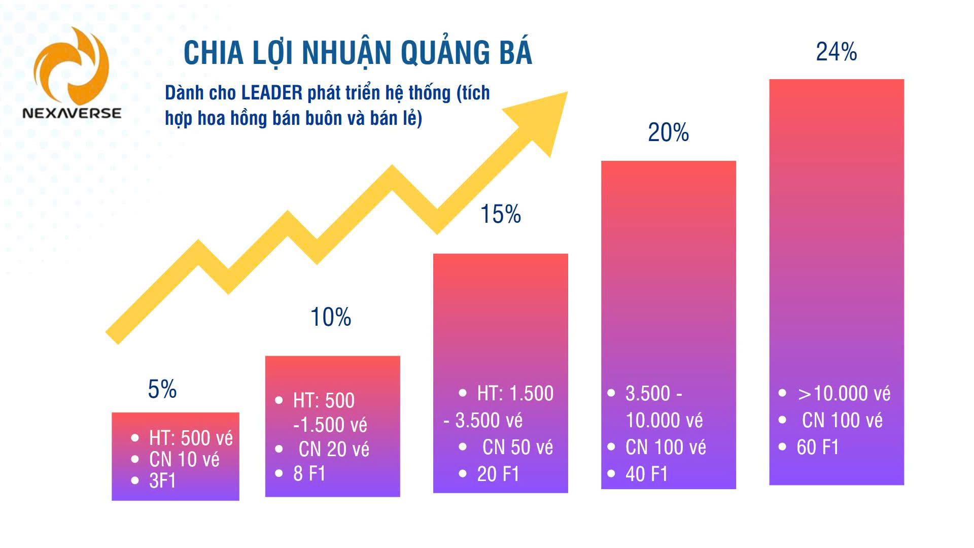thưởng quảng bá Nexaverse